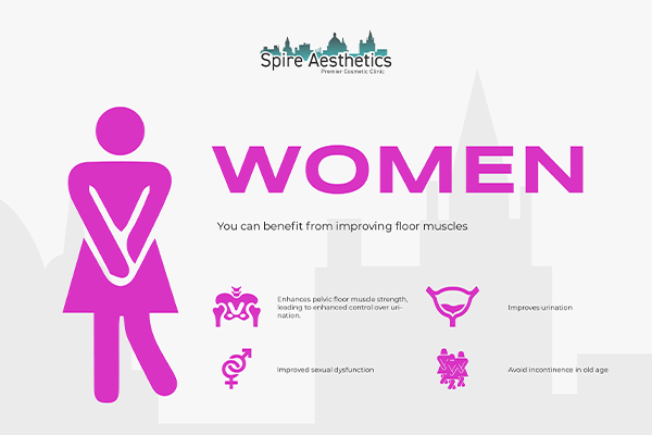 Benefits of EMS Female Urinary Incontinence Device Earley