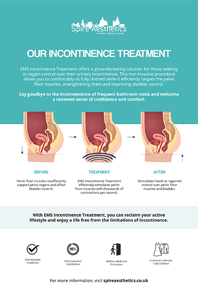 image to show how EMS treatment works for female urinary incontinence Earley