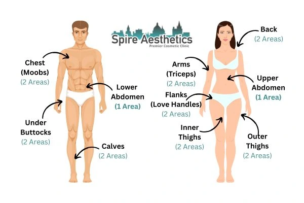 Cryolipolysis Prices Earley