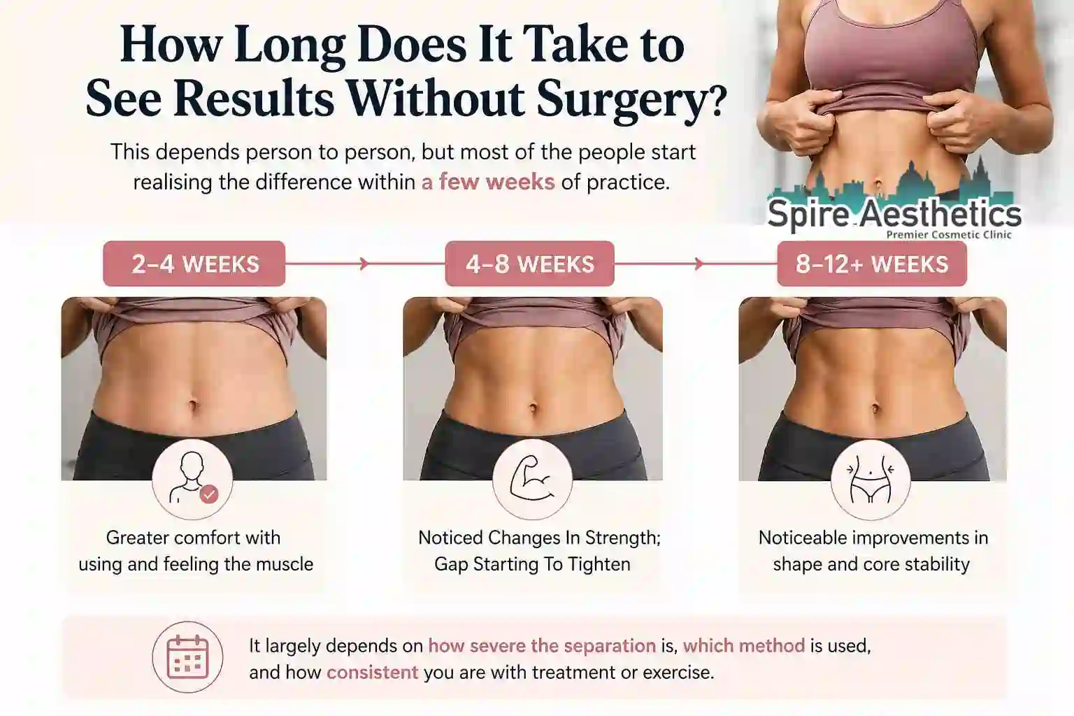 How Long Does It Take to See Results Without Surgery Earley?